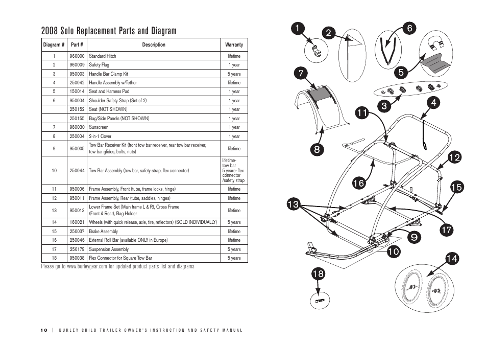 2008 solo replacement parts and diagram | Burley LE Tiger d'lite User Manual | Page 10 / 12