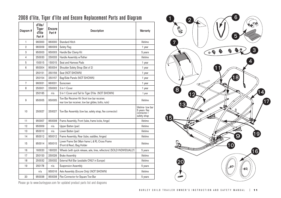 Burley LE Tiger d'lite User Manual | Page 11 / 12