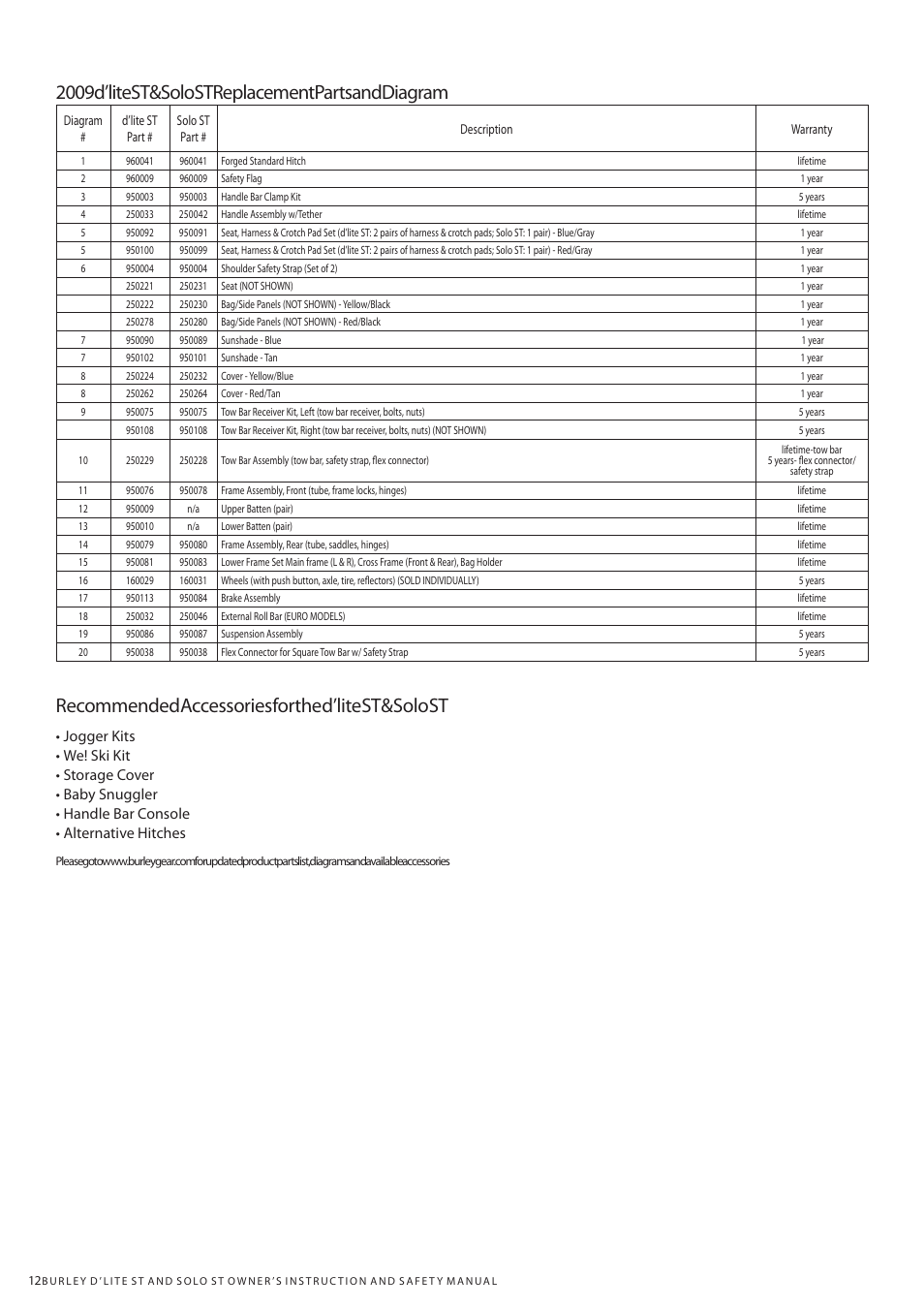 Burley Solo ST User Manual | Page 12 / 16