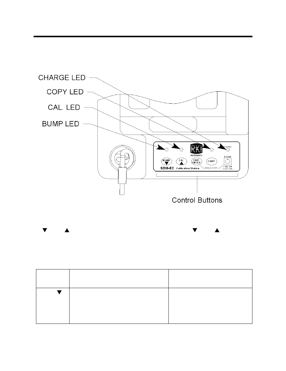 Control panel | RKI Instruments SDM-E2 User Manual | Page 14 / 89