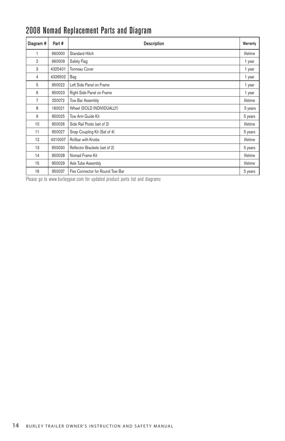 2008 nomad replacement parts and diagram | Burley Nomad User Manual | Page 14 / 18