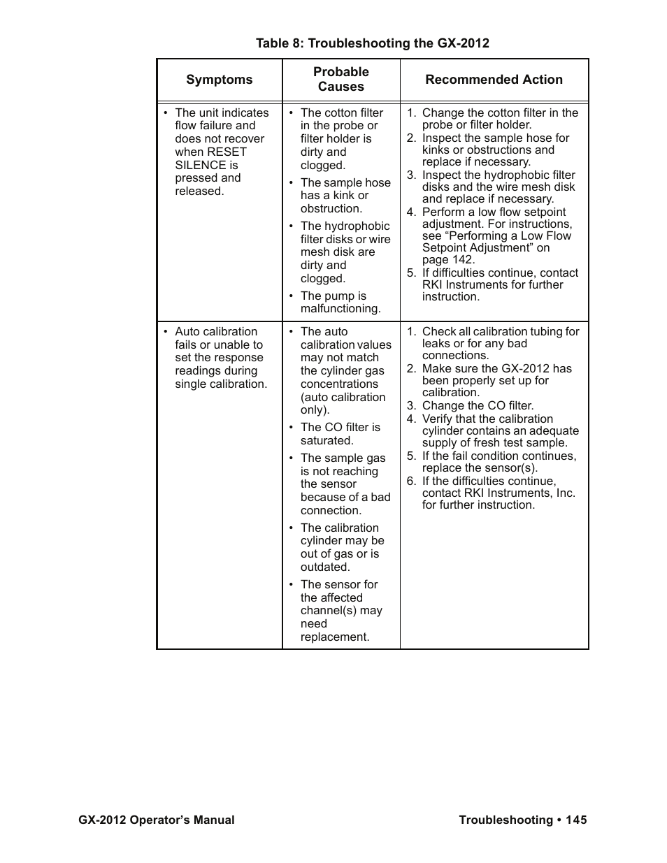 RKI Instruments GX-2012 Manual User Manual | Page 153 / 185