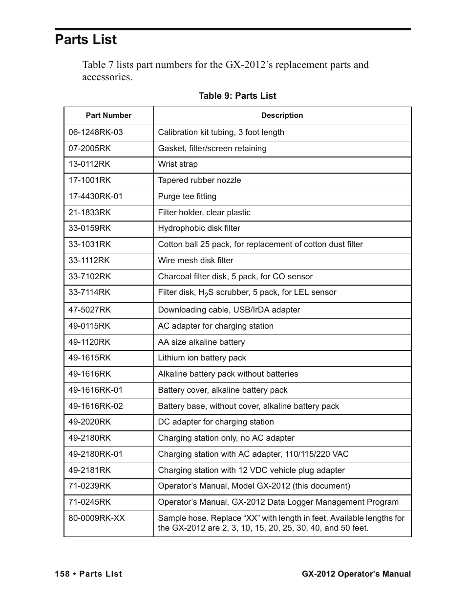 Parts list | RKI Instruments GX-2012 Manual User Manual | Page 166 / 185