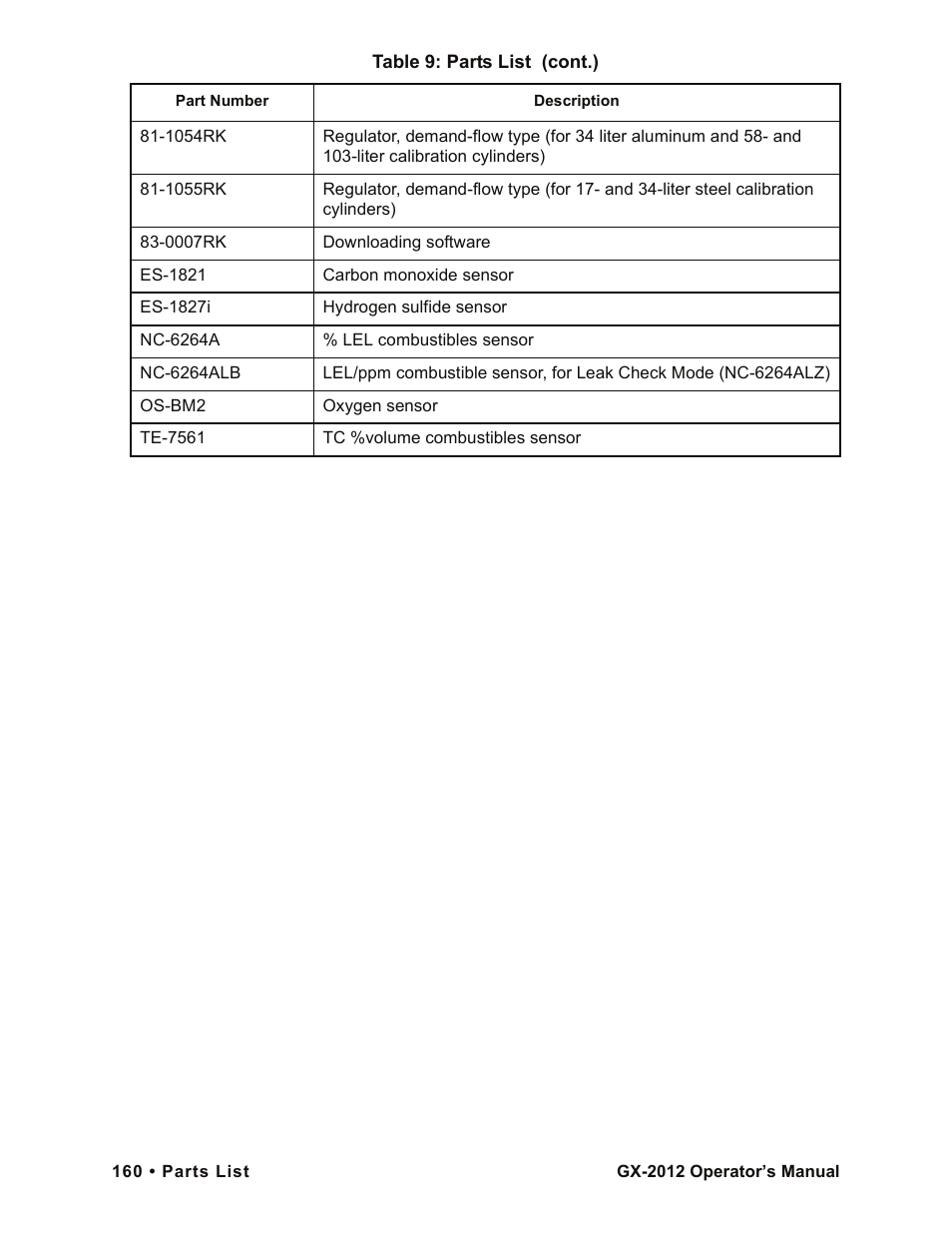 RKI Instruments GX-2012 Manual User Manual | Page 168 / 185