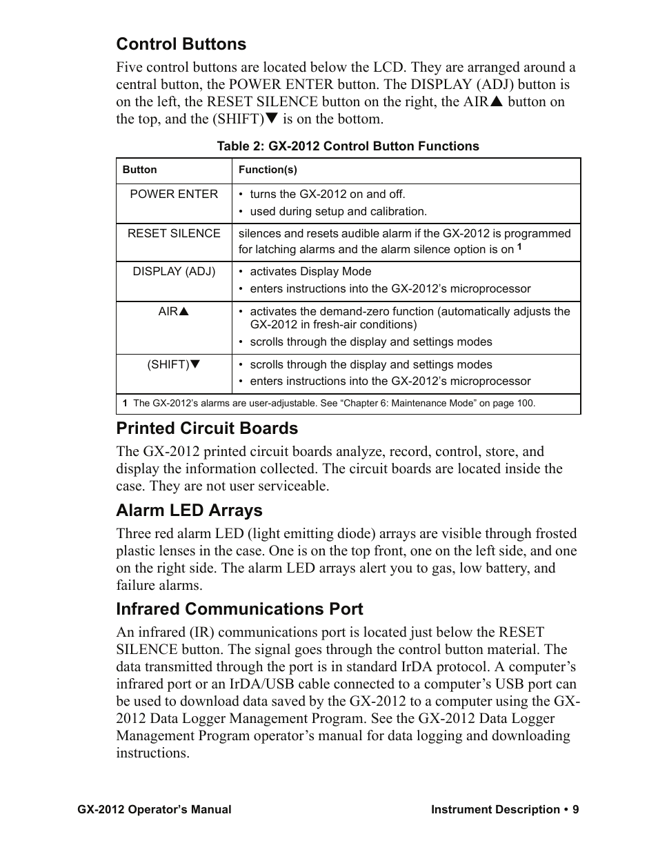 Control buttons, Printed circuit boards, Alarm led arrays | Infrared communications port | RKI Instruments GX-2012 Manual User Manual | Page 17 / 185