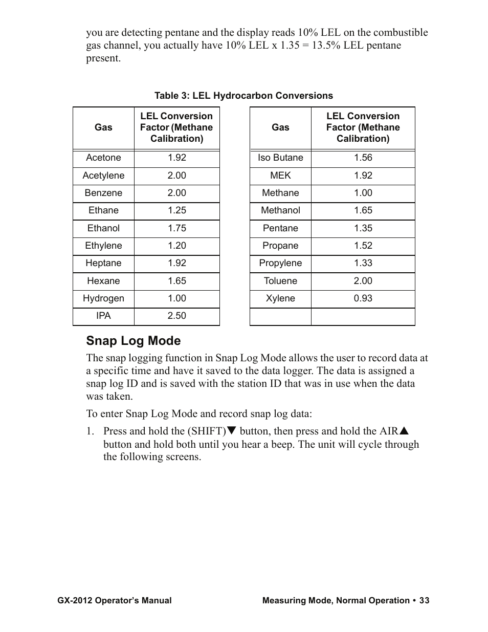 Snap log mode | RKI Instruments GX-2012 Manual User Manual | Page 41 / 185
