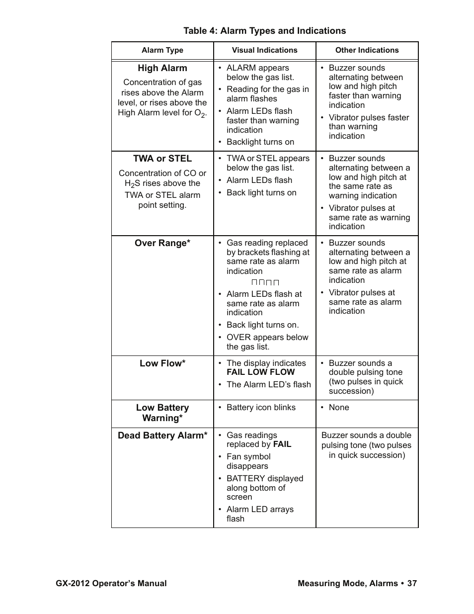 RKI Instruments GX-2012 Manual User Manual | Page 45 / 185