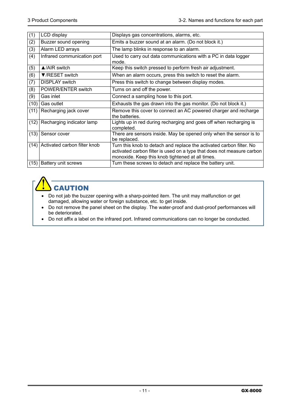 Caution | RKI Instruments GX-8000(PT0-098) User Manual | Page 11 / 52