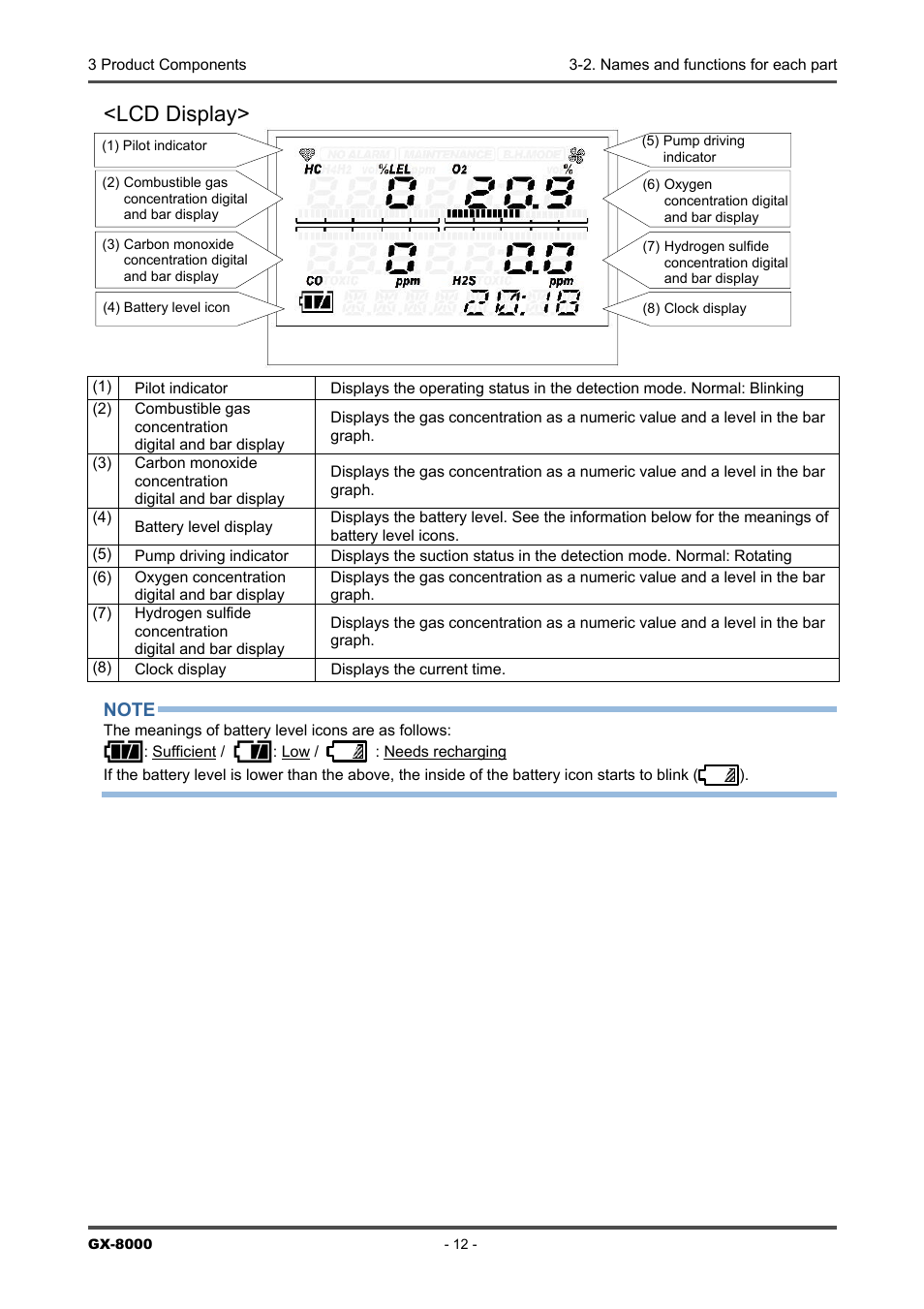 Lcd display | RKI Instruments GX-8000(PT0-098) User Manual | Page 12 / 52
