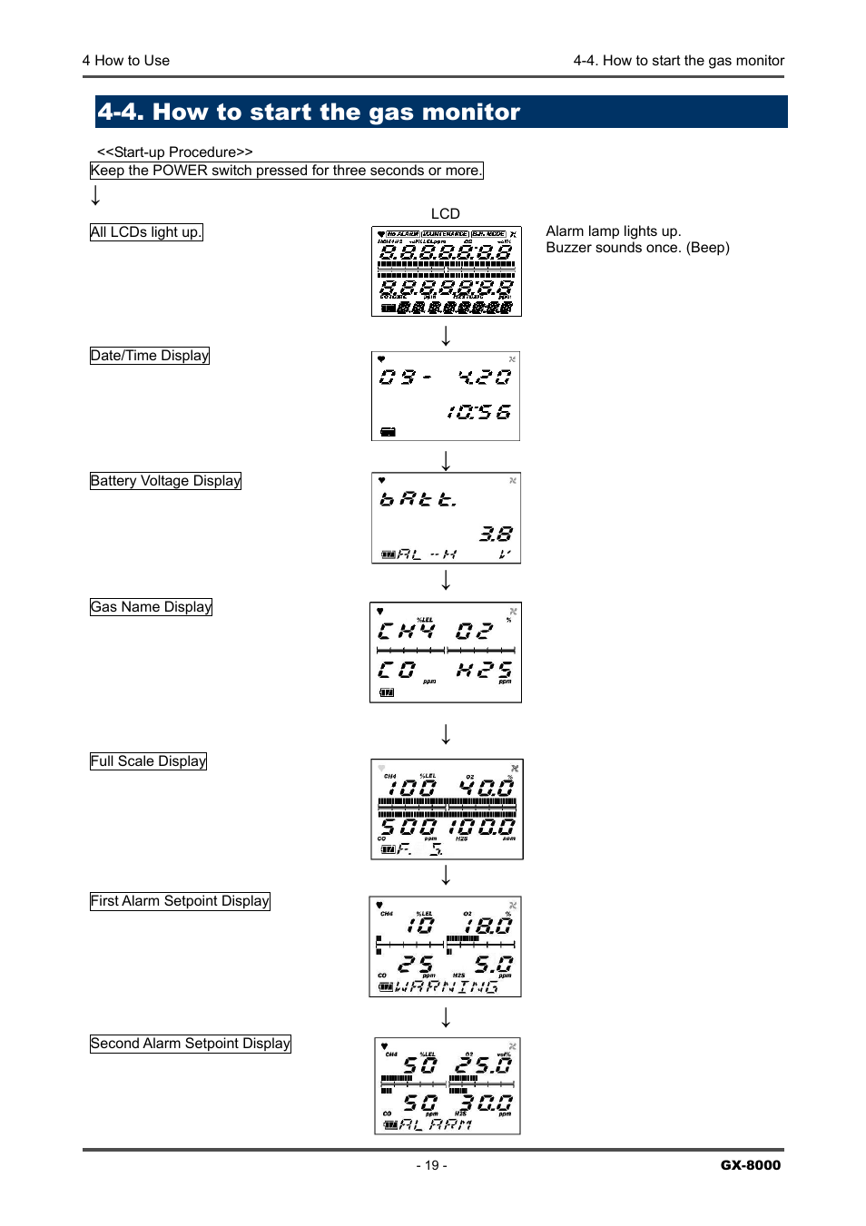 4. how to start the gas monitor | RKI Instruments GX-8000(PT0-098) User Manual | Page 19 / 52