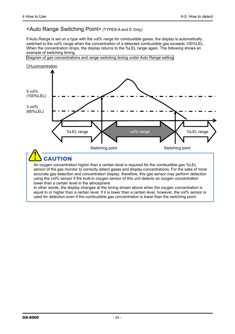 Auto range switching point, Caution | RKI Instruments GX-8000(PT0-098) User Manual | Page 24 / 52