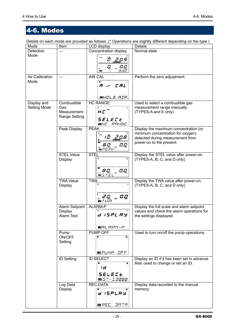 6. modes | RKI Instruments GX-8000(PT0-098) User Manual | Page 25 / 52