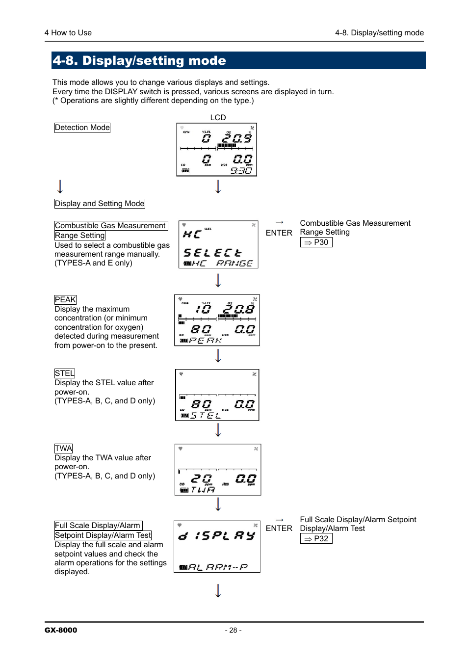 8. display/setting mode | RKI Instruments GX-8000(PT0-098) User Manual | Page 28 / 52