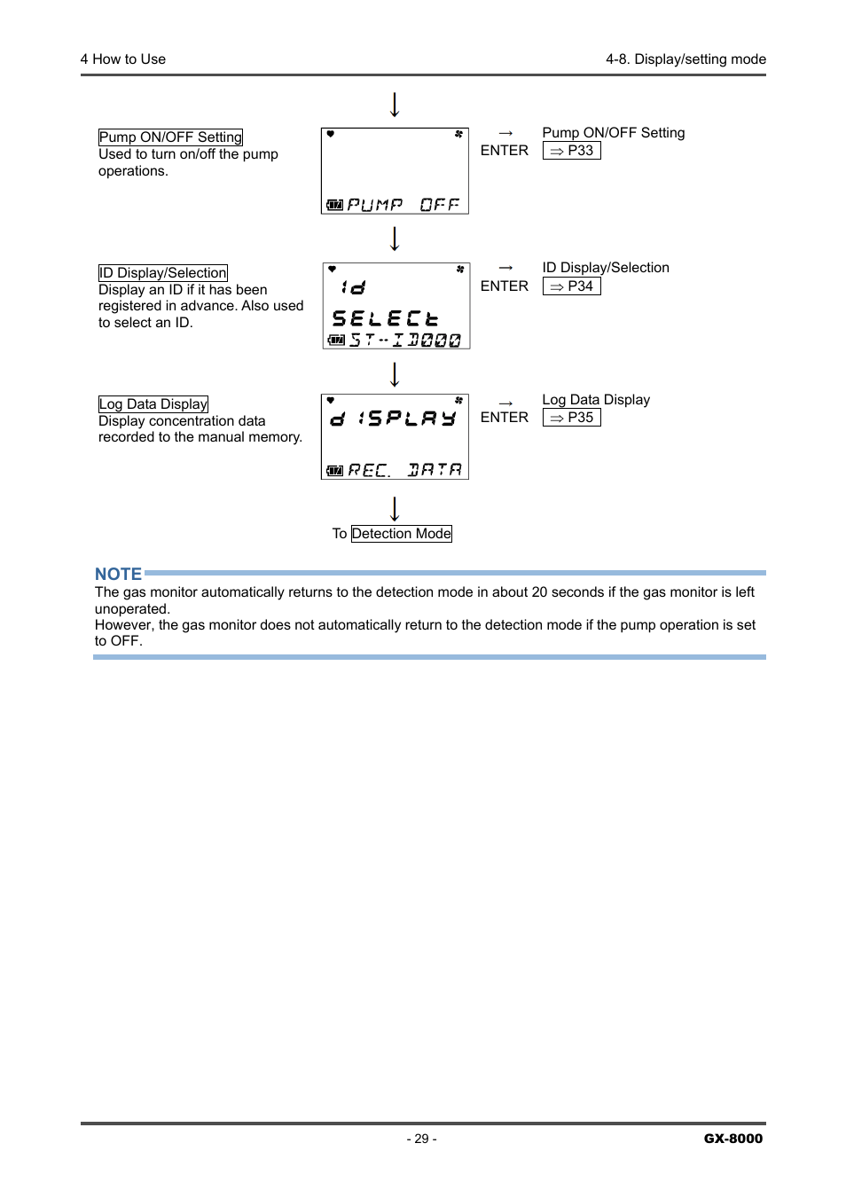 RKI Instruments GX-8000(PT0-098) User Manual | Page 29 / 52