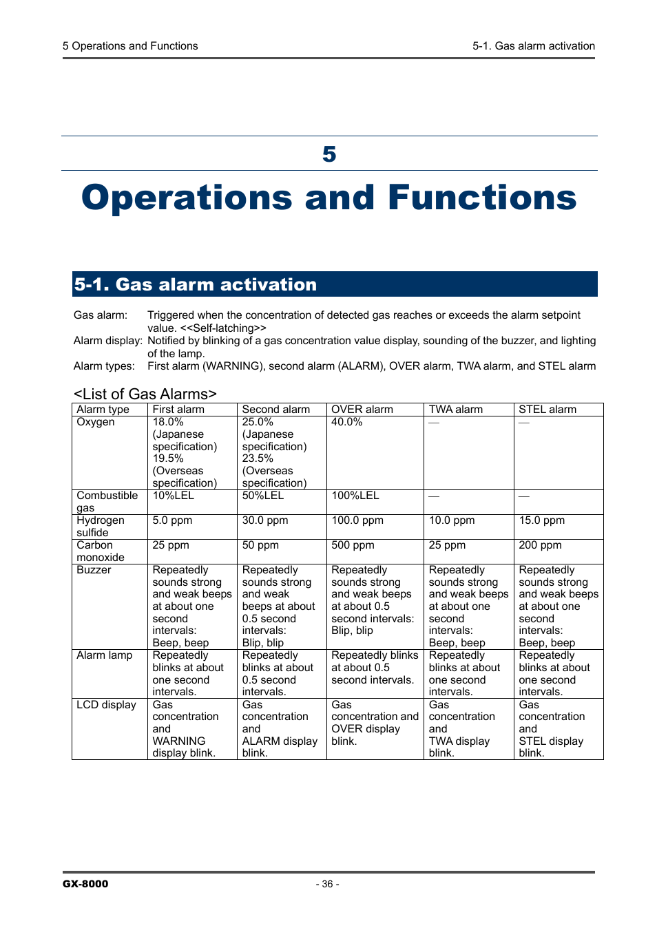 Operations and functions, 1. gas alarm activation, List of gas alarms | RKI Instruments GX-8000(PT0-098) User Manual | Page 36 / 52