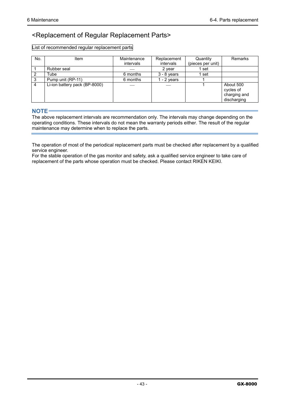 Replacement of regular replacement parts | RKI Instruments GX-8000(PT0-098) User Manual | Page 43 / 52