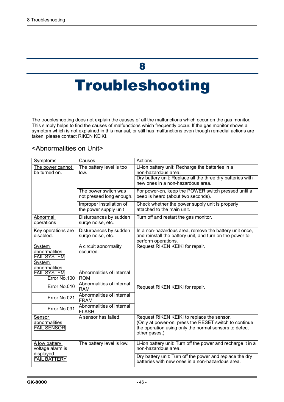Troubleshooting, Abnormalities on unit | RKI Instruments GX-8000(PT0-098) User Manual | Page 46 / 52