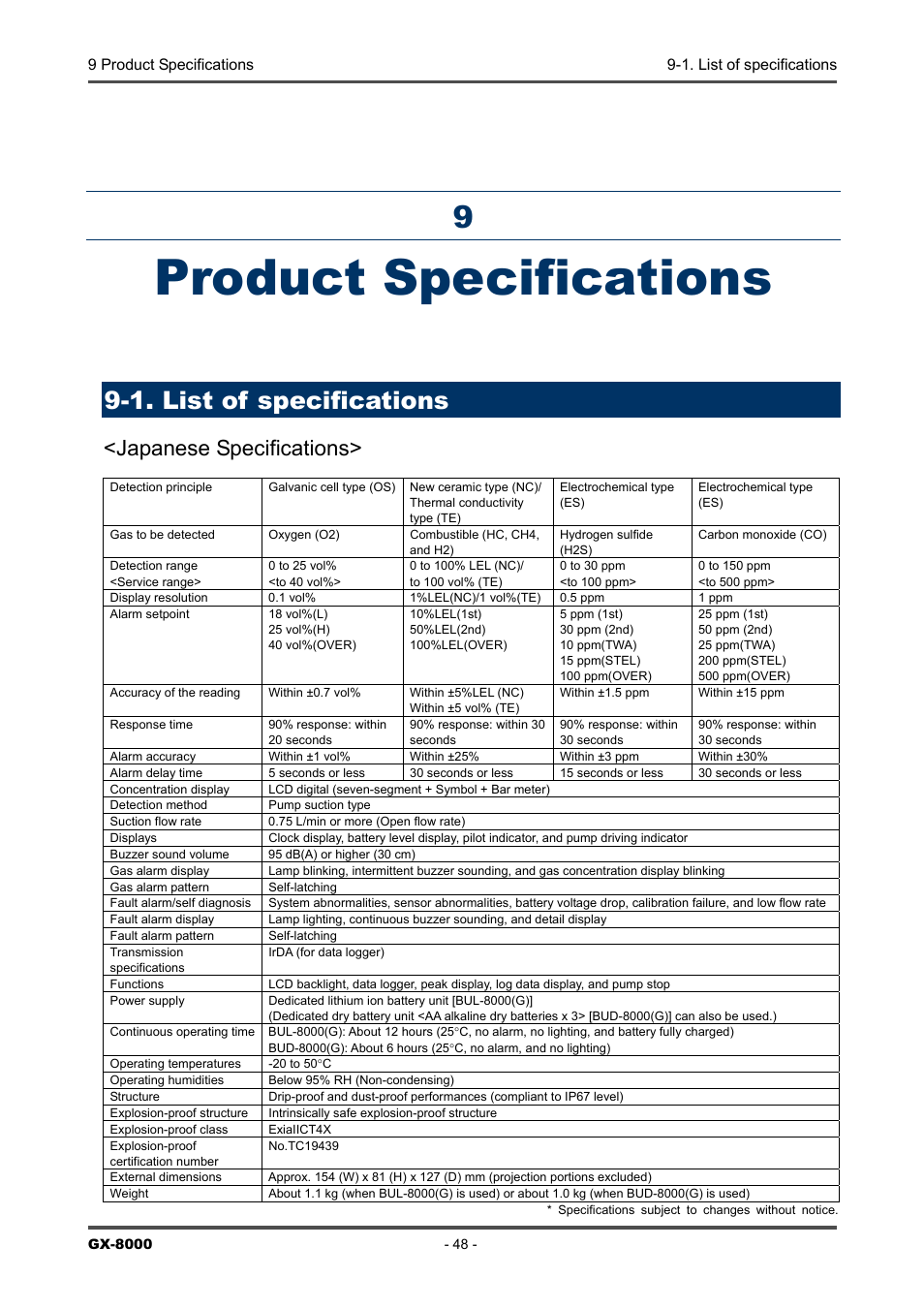 Product specifications, 1. list of specifications, Japanese specifications | RKI Instruments GX-8000(PT0-098) User Manual | Page 48 / 52