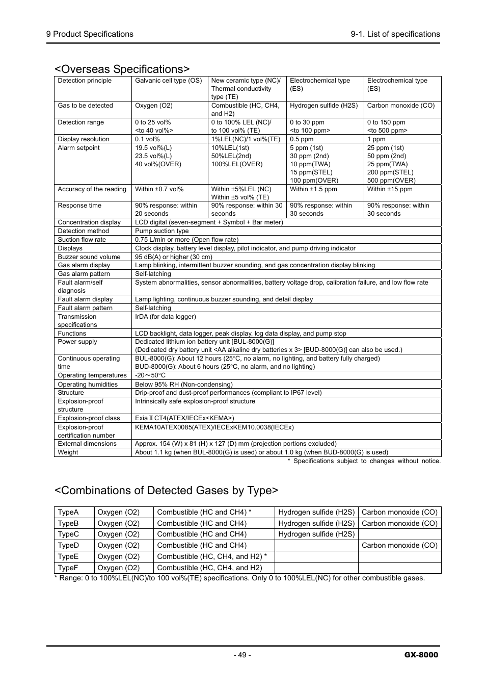 Overseas specifications, Combinations of detected gases by type | RKI Instruments GX-8000(PT0-098) User Manual | Page 49 / 52