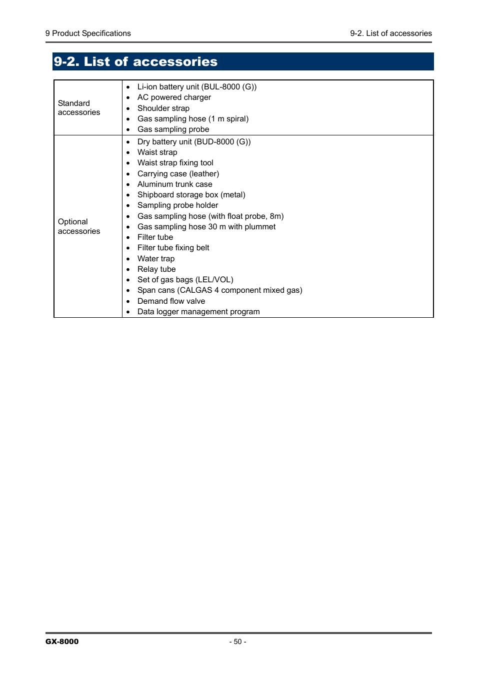2. list of accessories | RKI Instruments GX-8000(PT0-098) User Manual | Page 50 / 52