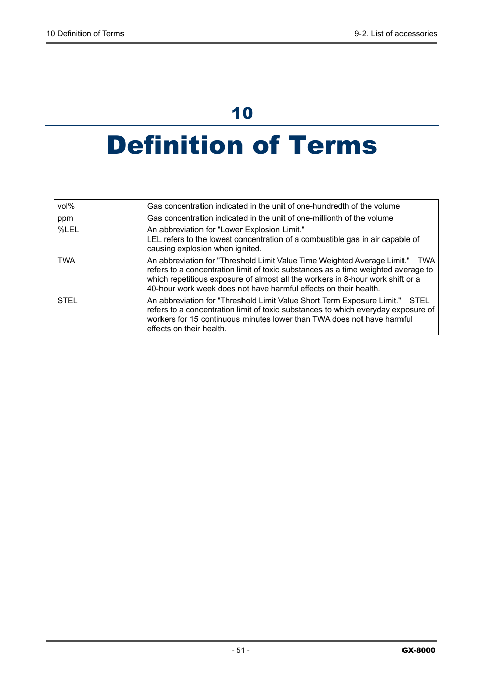 Definition of terms | RKI Instruments GX-8000(PT0-098) User Manual | Page 51 / 52