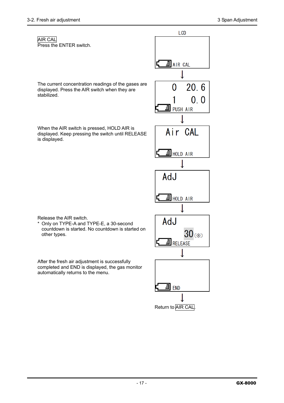 RKI Instruments GX-8000(H4-0050) User Manual | Page 17 / 23