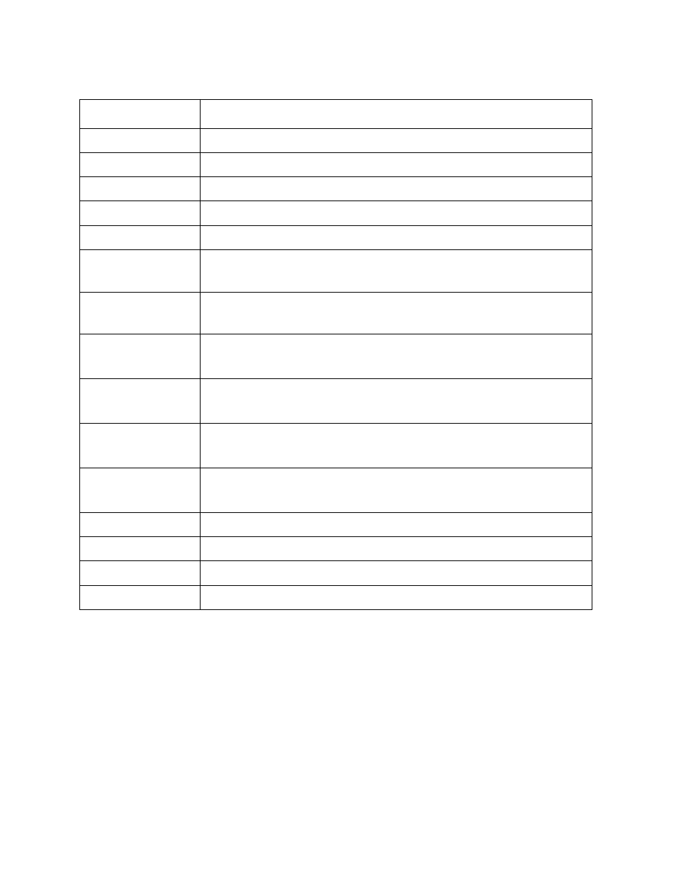 RKI Instruments SDM-2009 PC Controlled Configuration User Manual | Page 114 / 114