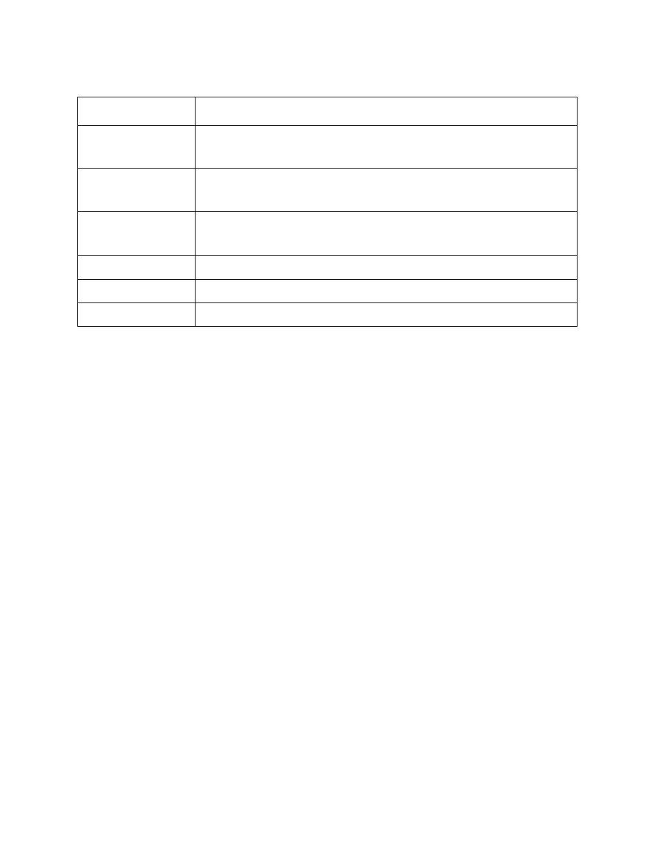 RKI Instruments SDM-2012 Standalone Configuration User Manual | Page 112 / 112