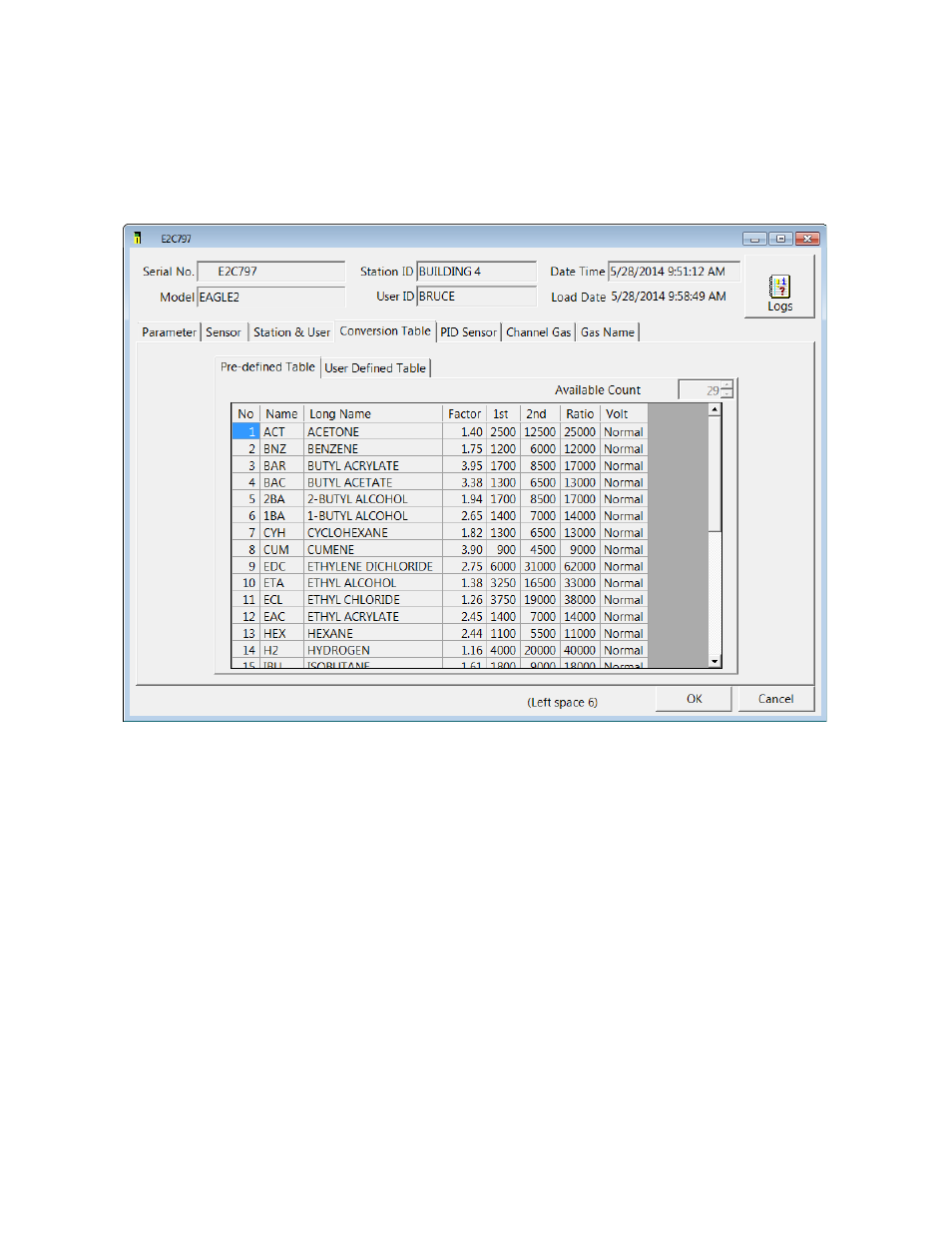 RKI Instruments SDM-E2 User Manual | Page 159 / 224