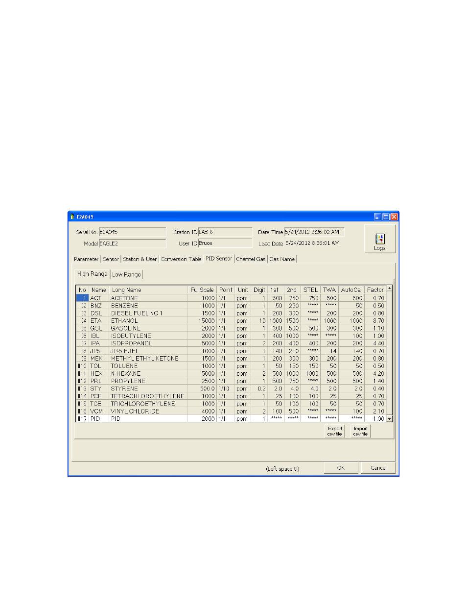 RKI Instruments SDM-E2 User Manual | Page 163 / 224