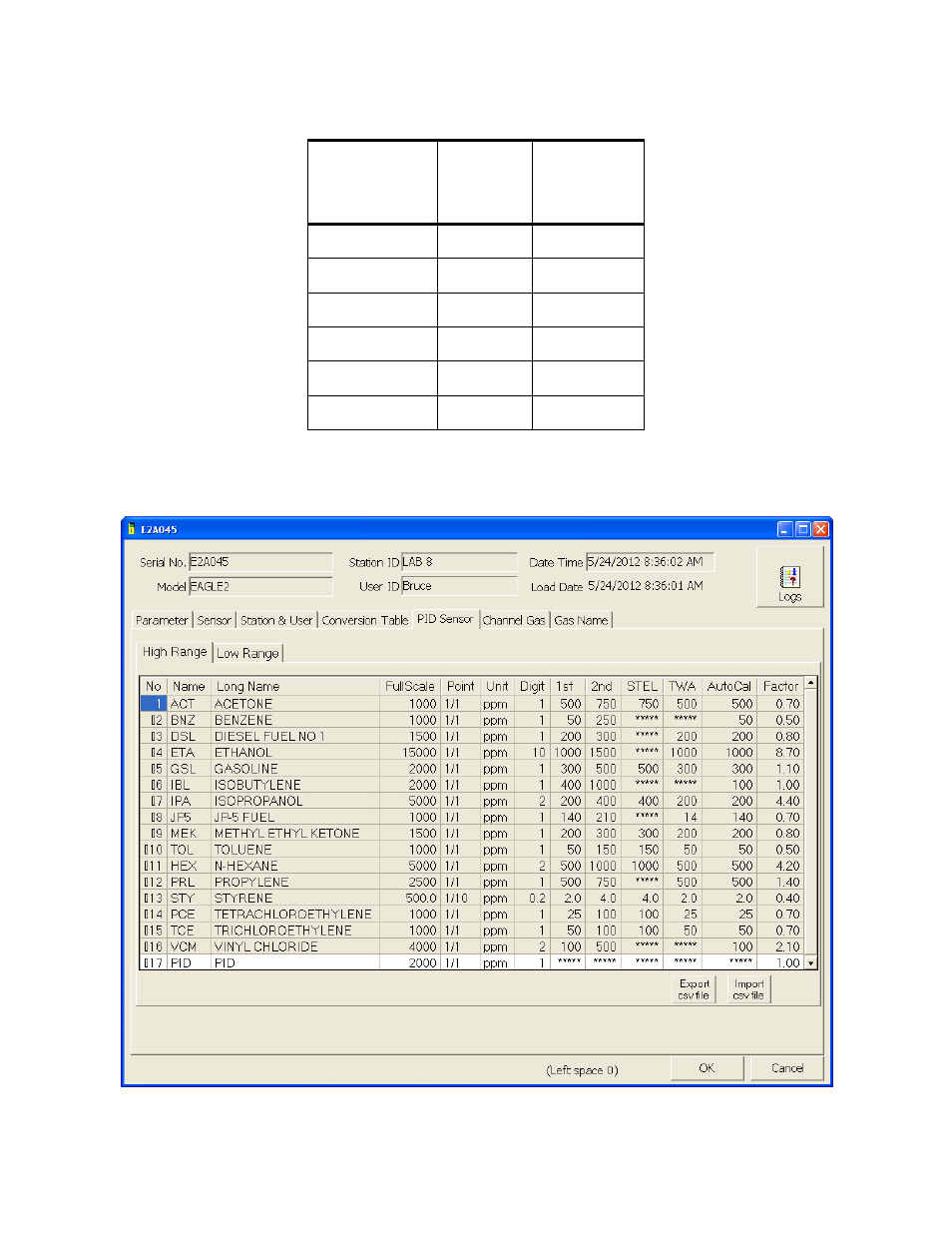 RKI Instruments SDM-E2 User Manual | Page 166 / 224