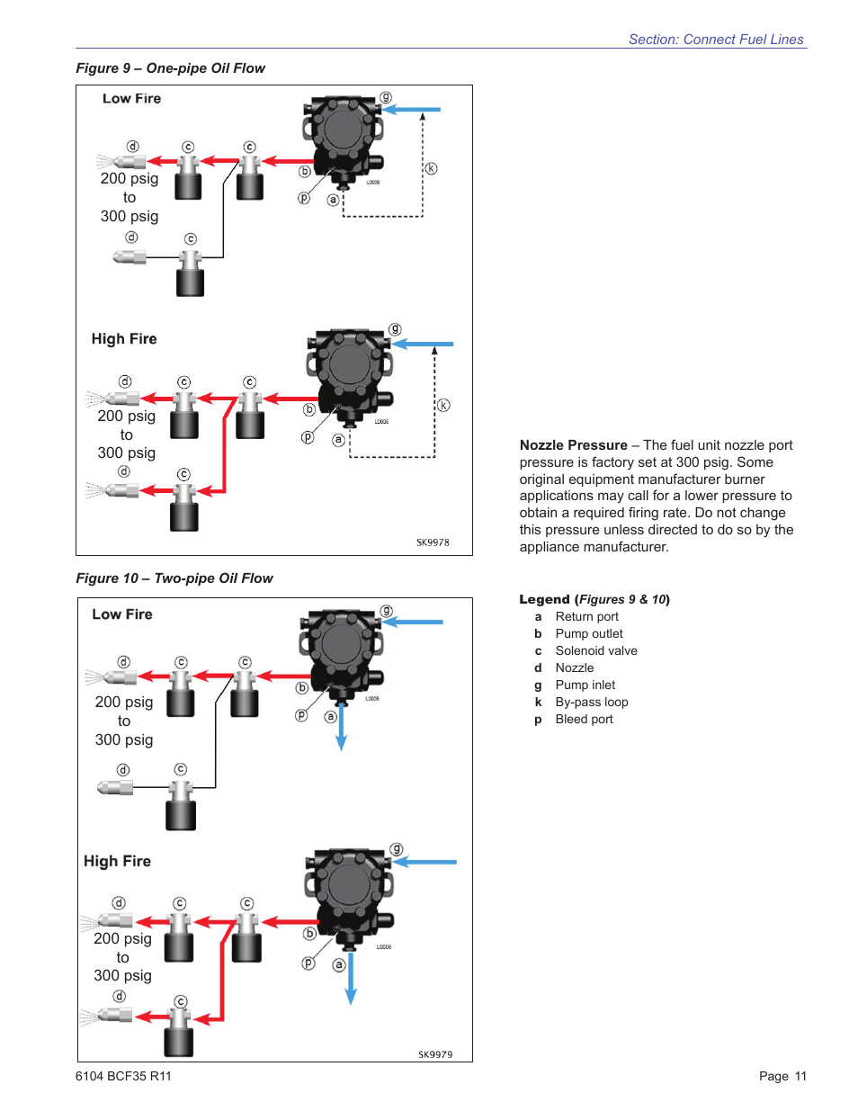 Beckett CF3500 User Manual | Page 11 / 24