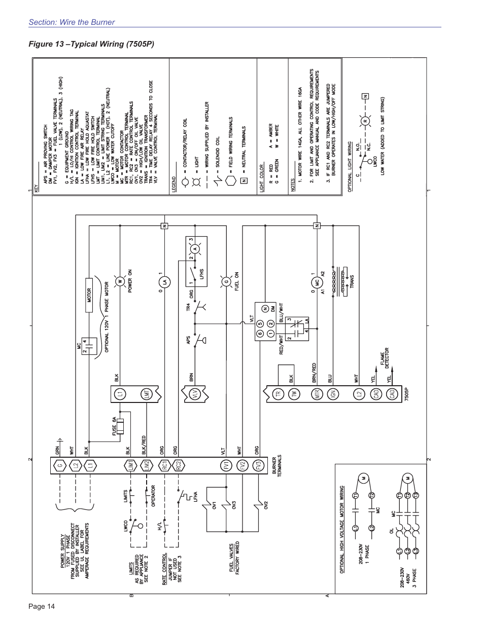 Beckett CF3500 User Manual | Page 14 / 24