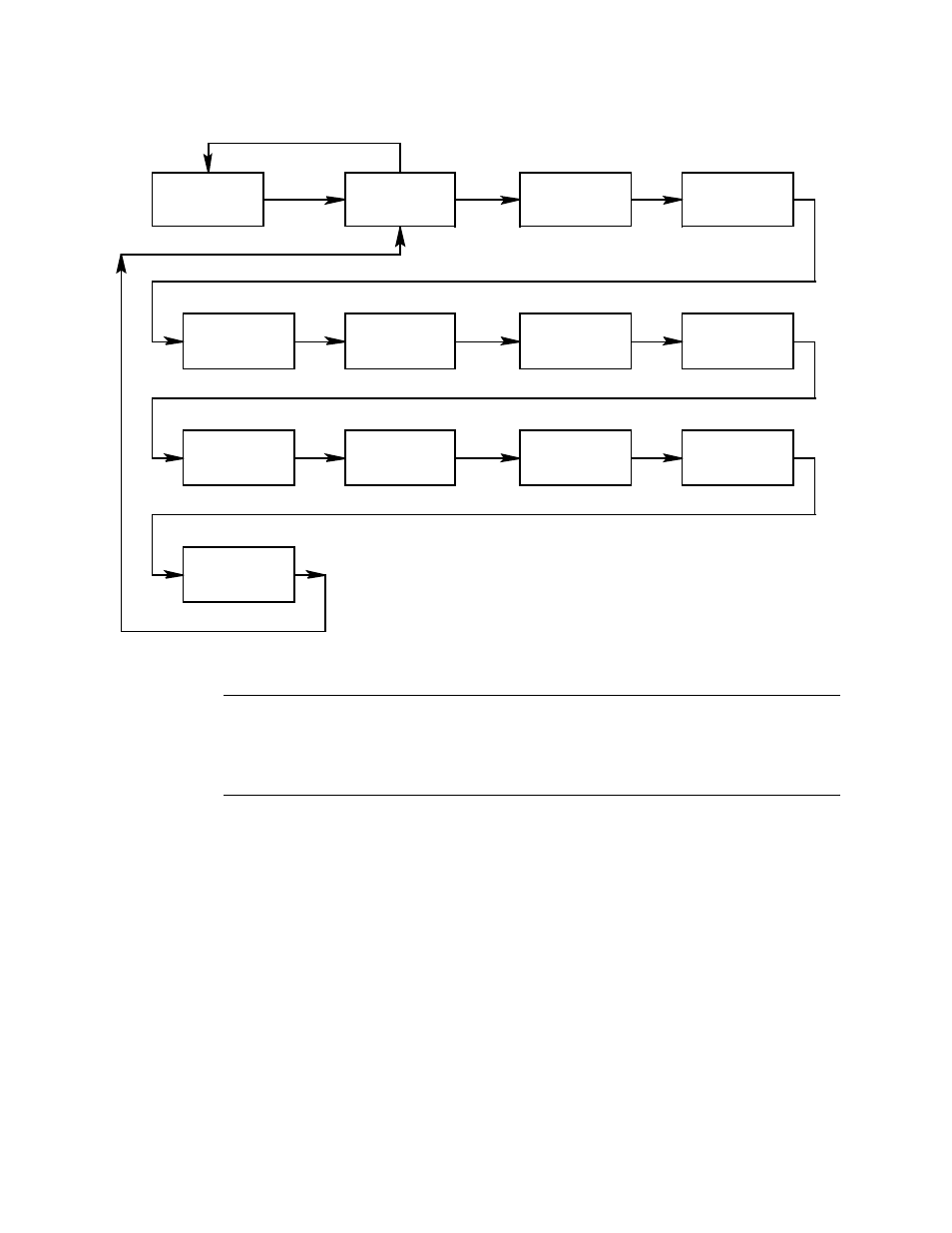Preparing for calibration, Figure 11. calibration flow chart | RKI Instruments Beacon 200 RIg Monitor, H2S/H2S User Manual | Page 38 / 51