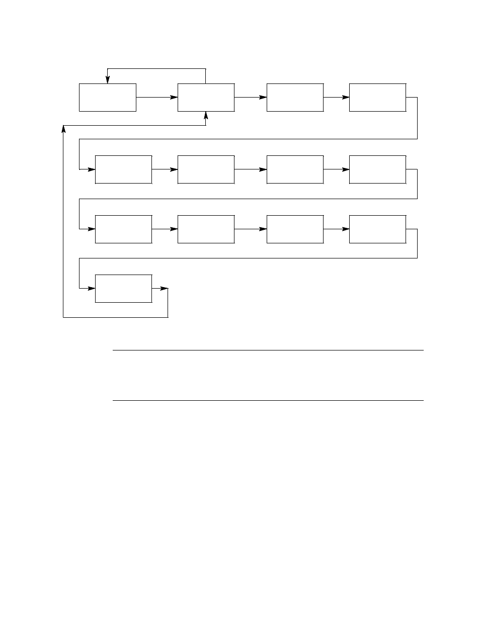 Preparing for calibration, Figure 10. calibration flow chart | RKI Instruments Beacon 200 Rig Monitor, LEL/LEL User Manual | Page 38 / 51
