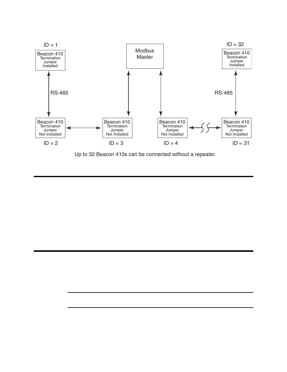 Using the beacon 410 in a 4-wire modbus system, Modbus menu | RKI Instruments Beacon 410 User Manual | Page 60 / 70