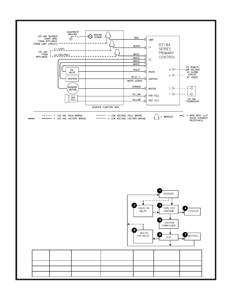 Start the burner and set combustion | Beckett FII 85 User Manual | Page 9 / 16