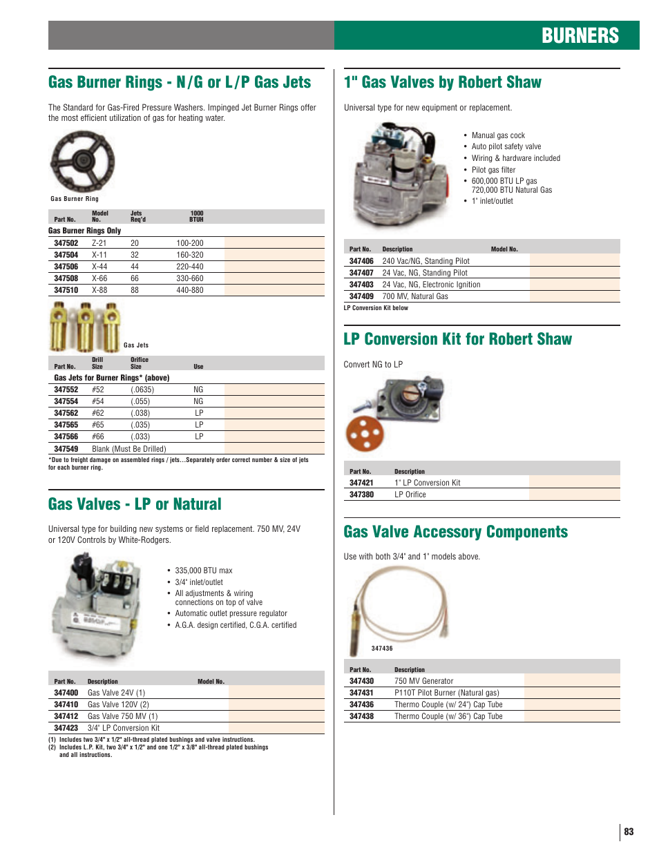 Burners, Gas valve accessory components, Lp conversion kit for robert shaw | Gas valves - lp or natural, Gas burner rings - n / g or l / p gas jets, 1" gas valves by robert shaw | Beckett Jets 1000 User Manual | Page 6 / 6