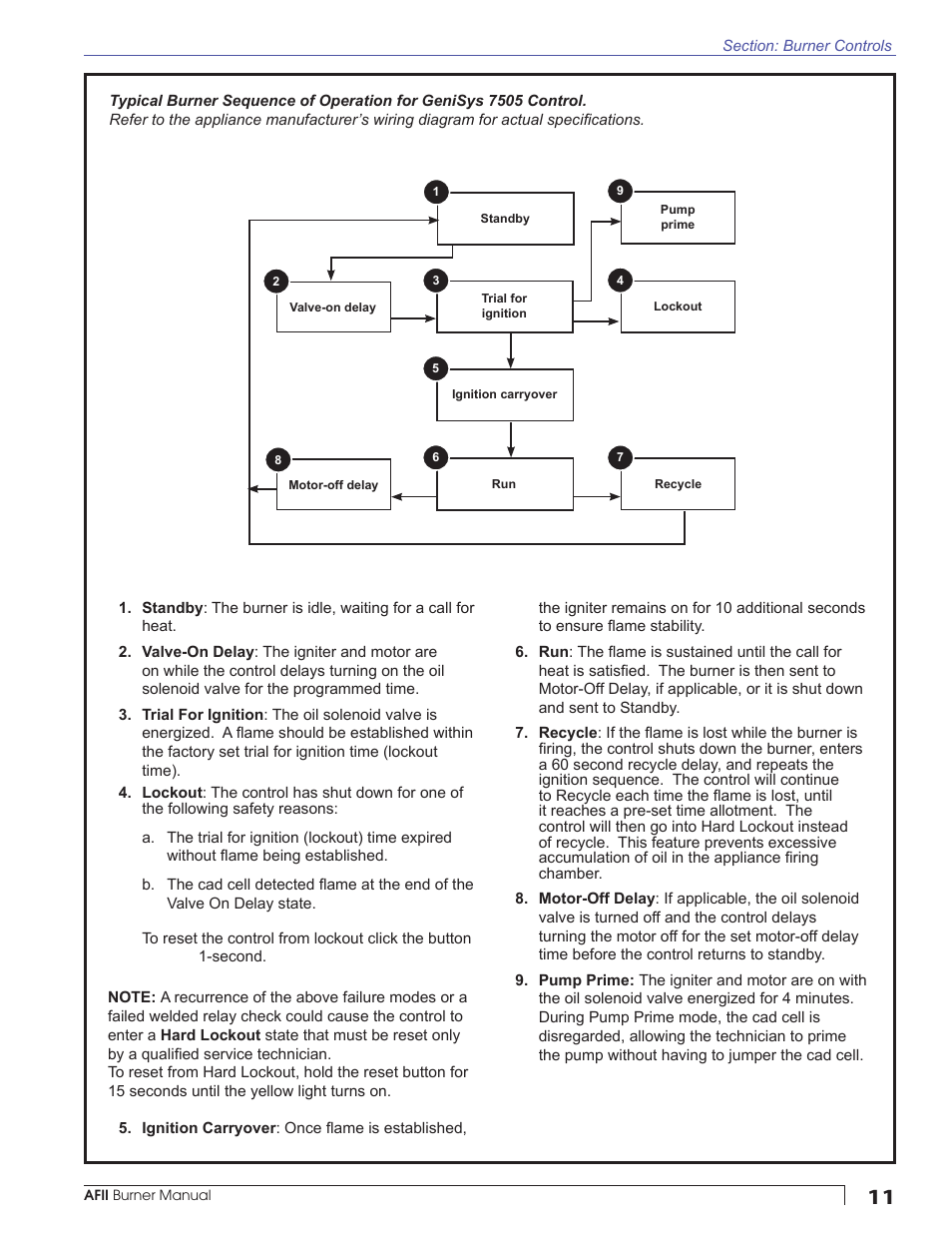 Beckett AFII User Manual | Page 11 / 20