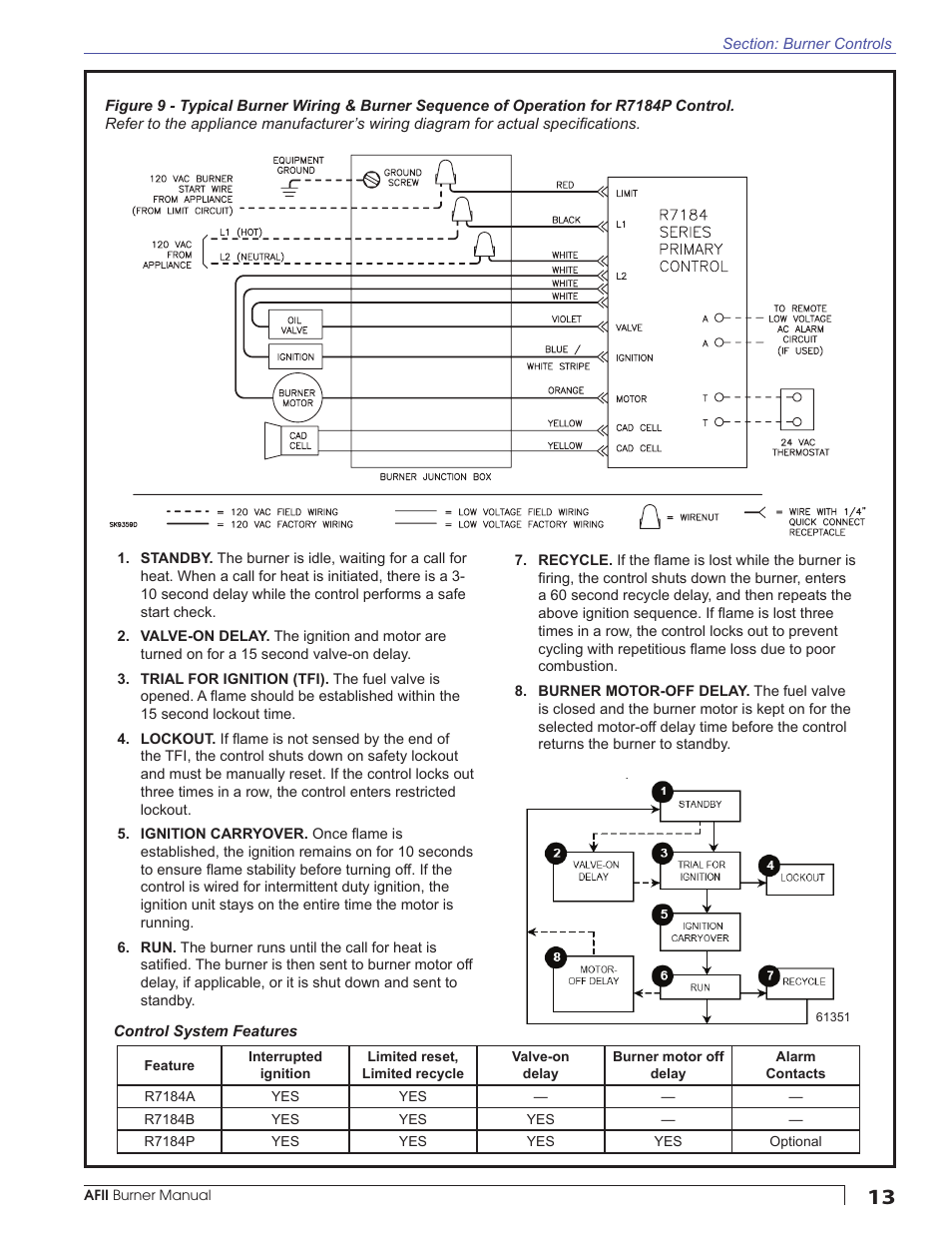 Beckett AFII User Manual | Page 13 / 20