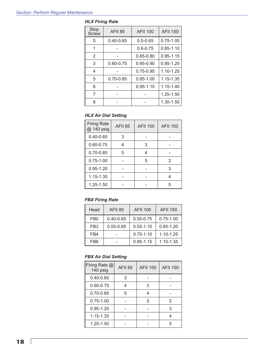 Beckett AFII User Manual | Page 18 / 20