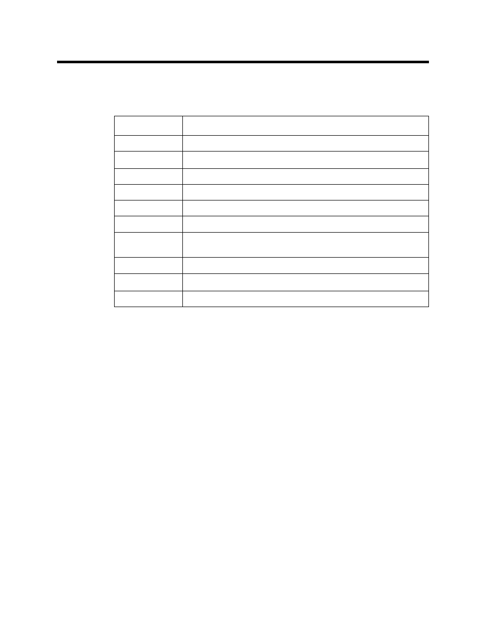 Parts list | RKI Instruments 35-3010RKA-06 User Manual | Page 25 / 25