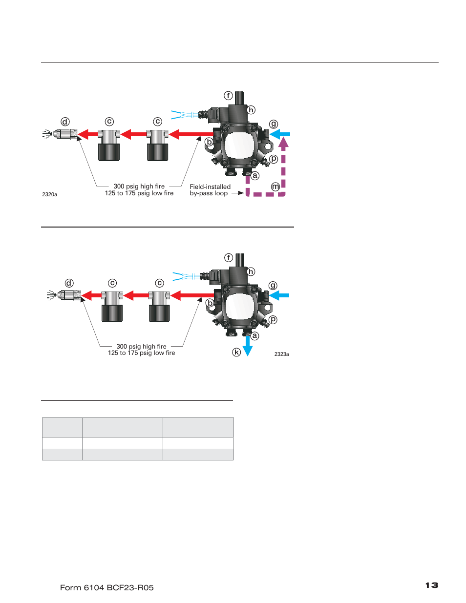Beckett CF1400 User Manual | Page 13 / 24