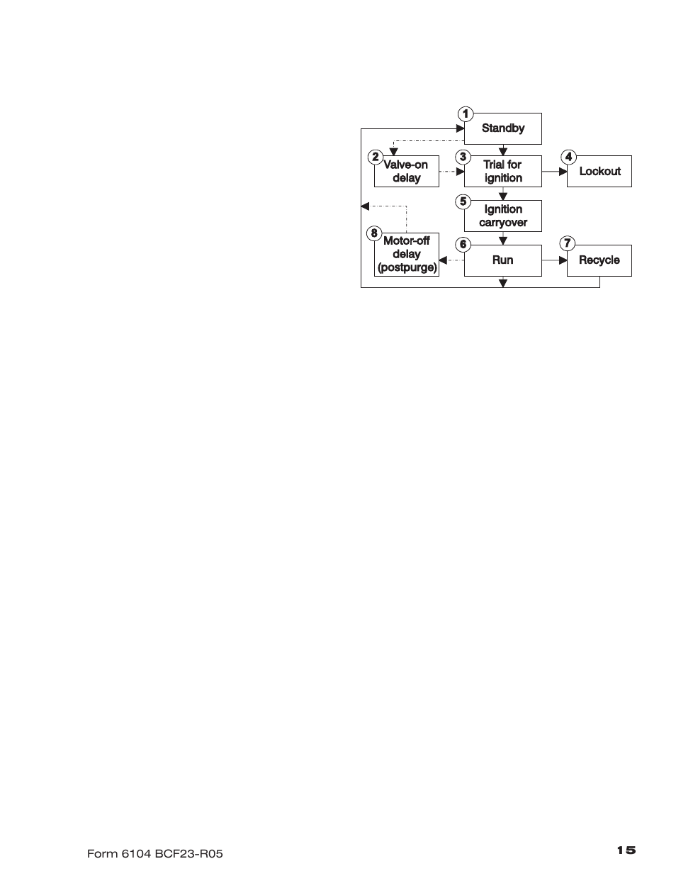 Sequence of operation — typical | Beckett CF1400 User Manual | Page 15 / 24