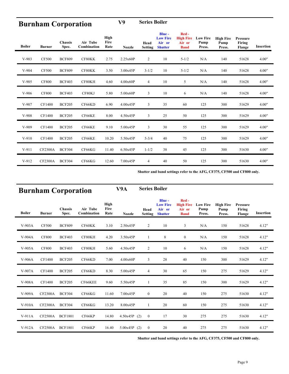 Burnham corporation, Series boiler | Beckett BRYAN STEAM CF2500A User Manual | Page 10 / 36