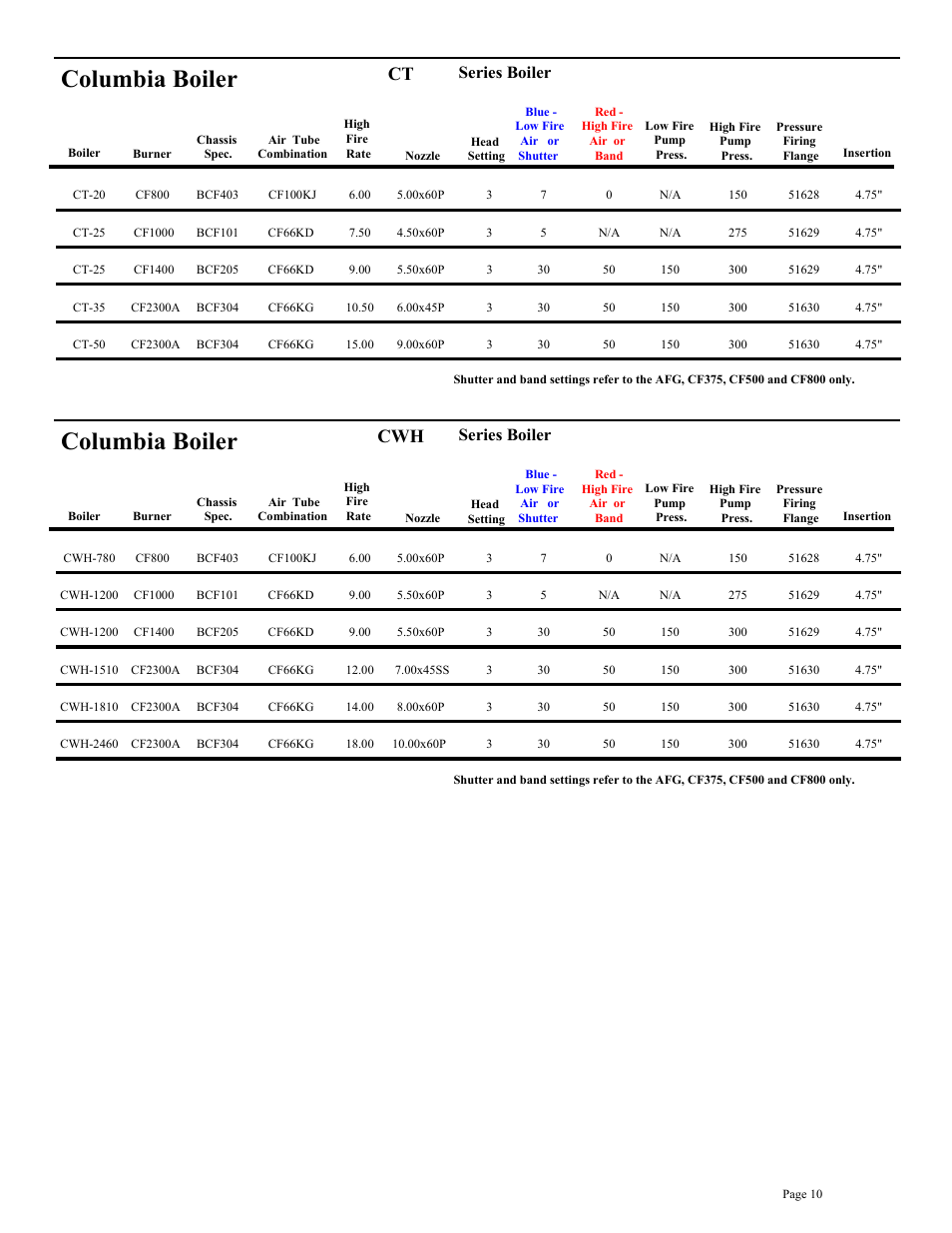 Columbia boiler, Series boiler | Beckett BRYAN STEAM CF2500A User Manual | Page 11 / 36