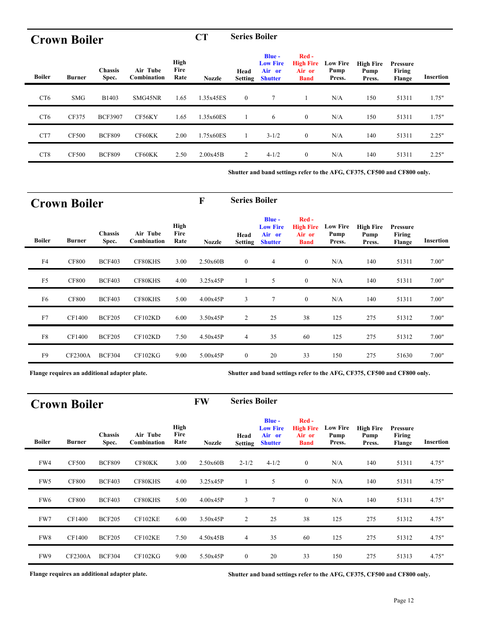 Crown boiler, Series boiler | Beckett BRYAN STEAM CF2500A User Manual | Page 13 / 36