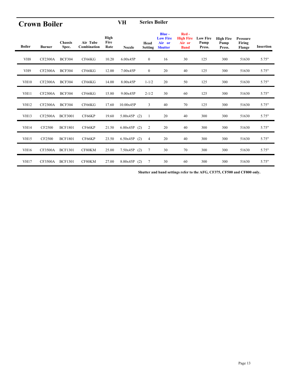 Crown boiler, Series boiler | Beckett BRYAN STEAM CF2500A User Manual | Page 14 / 36