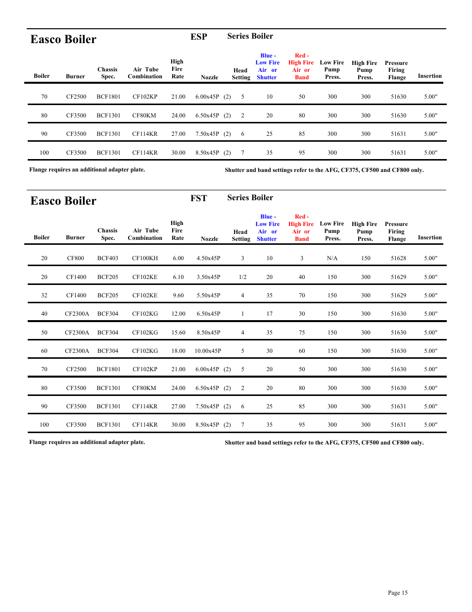 Easco boiler, Series boiler | Beckett BRYAN STEAM CF2500A User Manual | Page 16 / 36