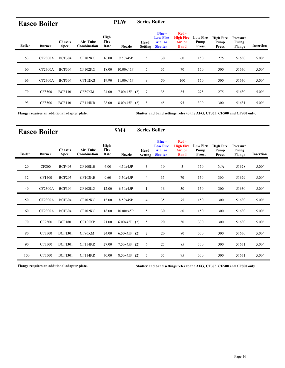 Easco boiler, Series boiler | Beckett BRYAN STEAM CF2500A User Manual | Page 17 / 36